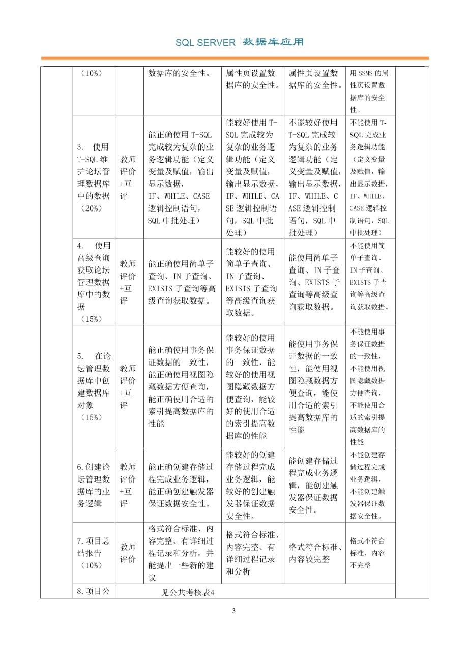 人力资源绩效考核数据库应用考核标准_第3页