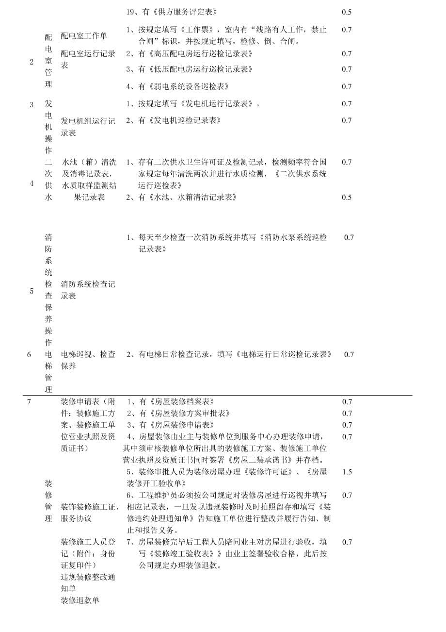 人力资源绩效考核月度品质管理考核标准_第5页