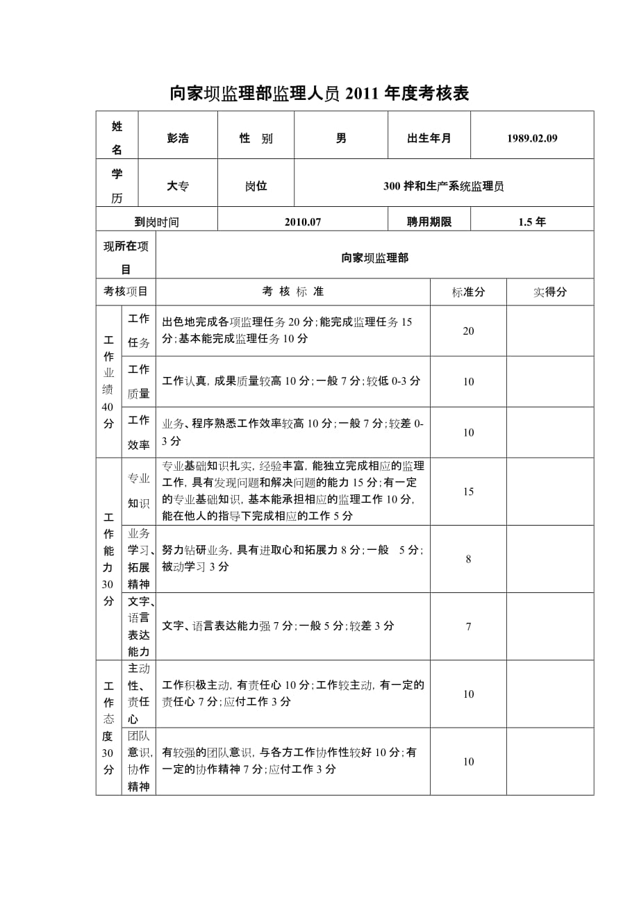 {绩效管理表格}某某某年度考核表._第1页