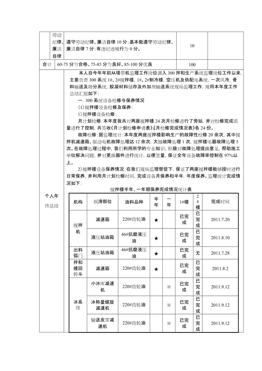 {绩效管理表格}某某某年度考核表._第2页