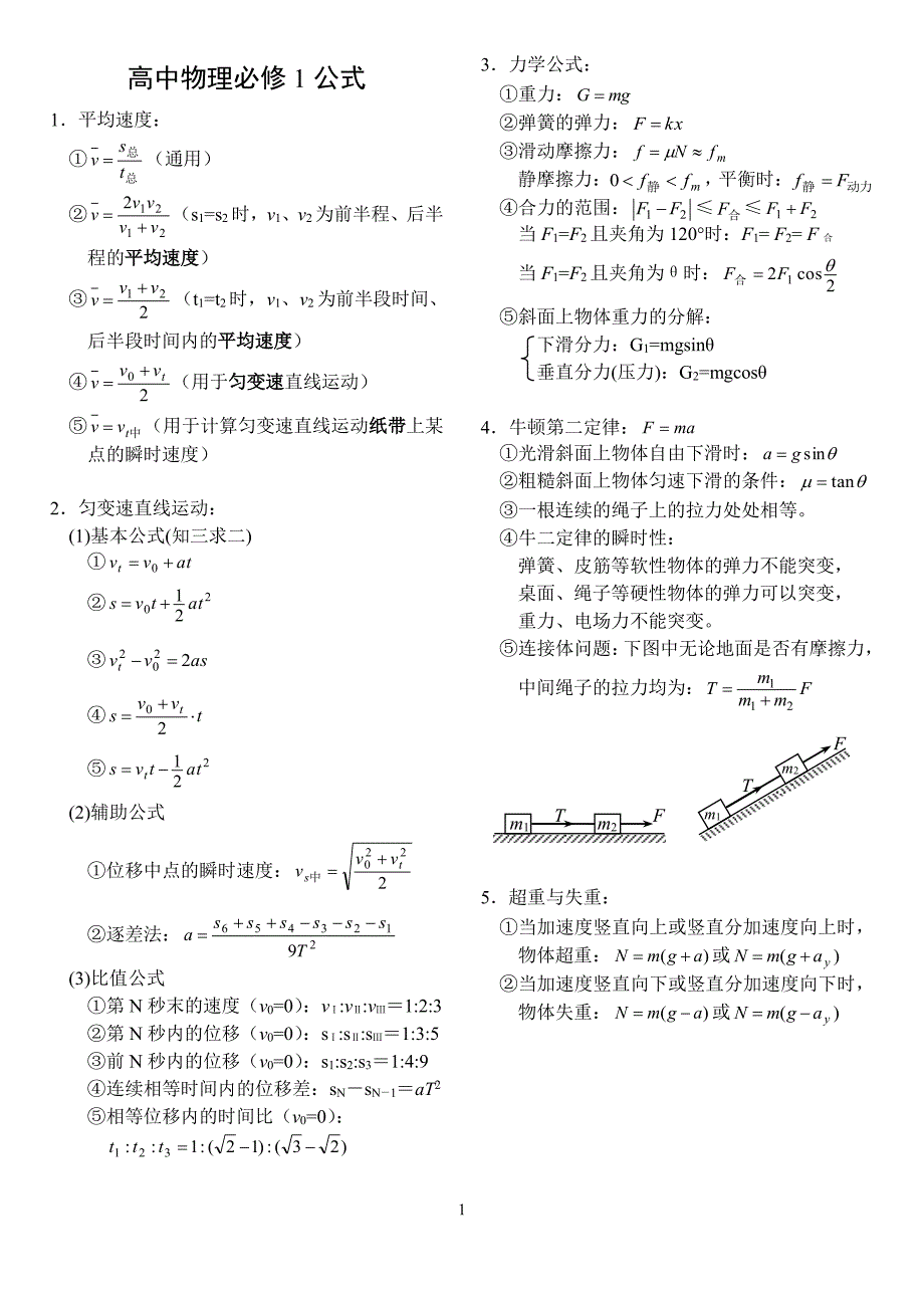 高中物理必修+选修全套公式（7.17）.pdf_第1页