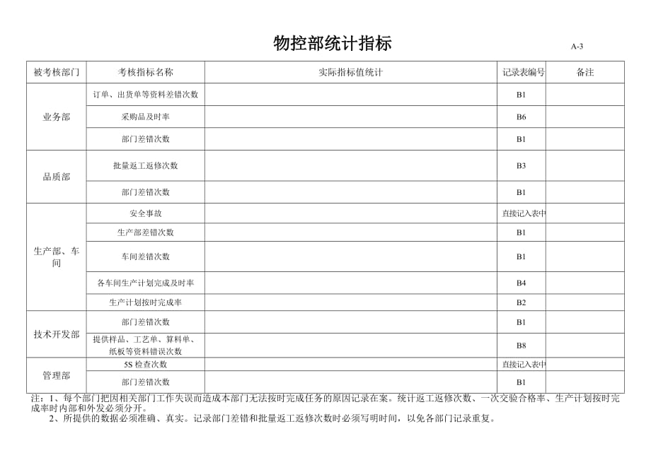 绩效管理表格考核指标统计表精品_第3页