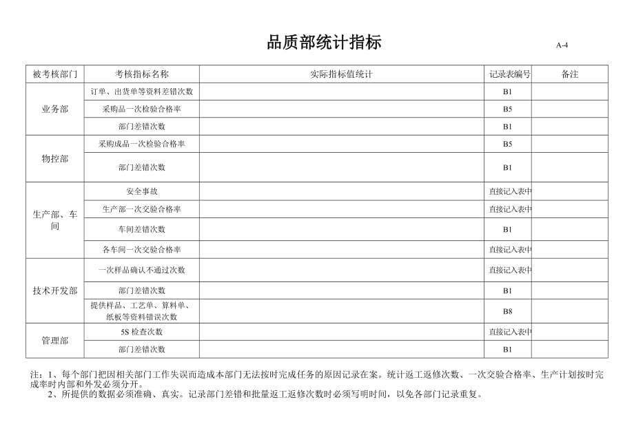 绩效管理表格考核指标统计表精品_第4页