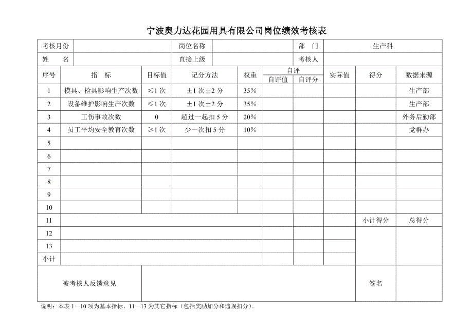 {绩效管理表格}宁波奥力达花园用具公司岗位绩效考核表._第5页