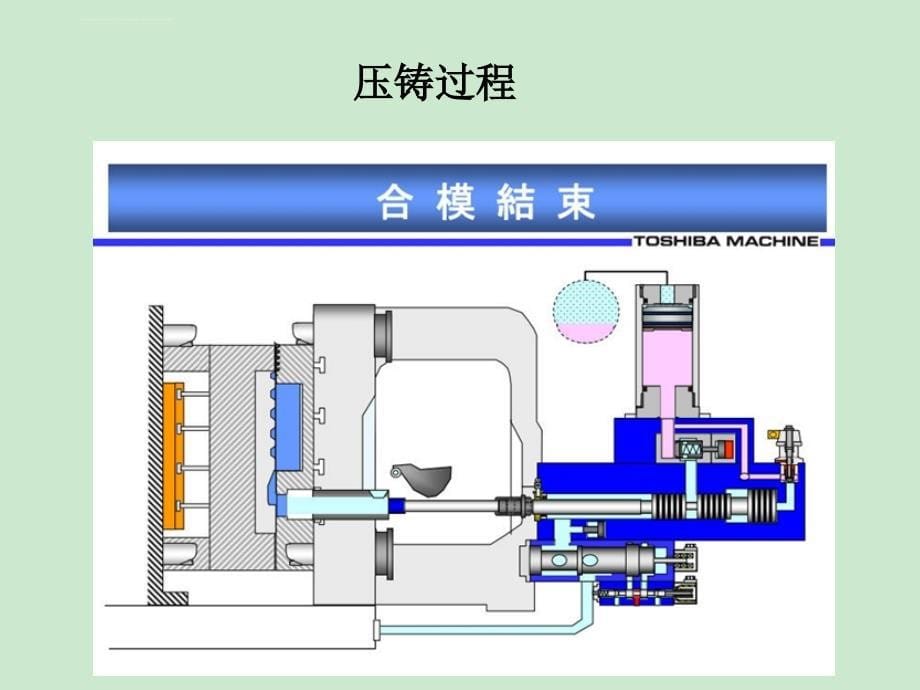 铝合金压铸工艺基础知识培训课件_第5页