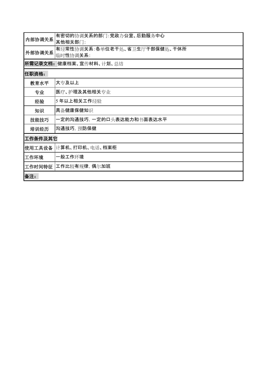 人力资源岗位职责健促会管理岗岗位说明书_第2页