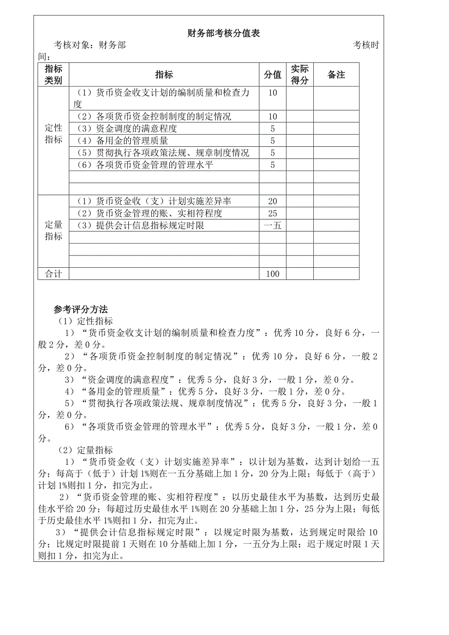 绩效指标企业管理绩效考核指标及运用精品_第3页