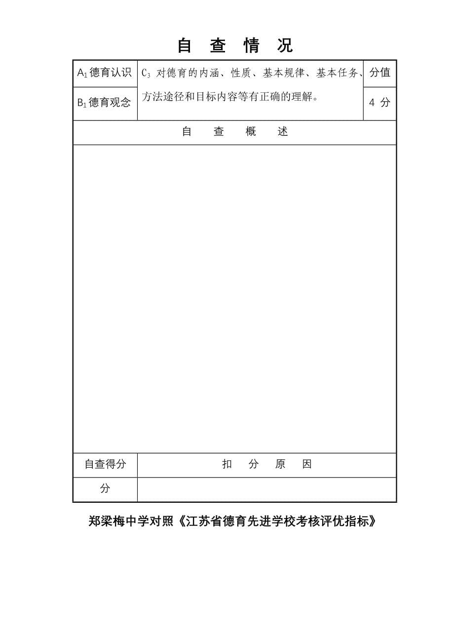 绩效管理表格郑中对照德育先进学校考核评优指标表空表精品_第5页