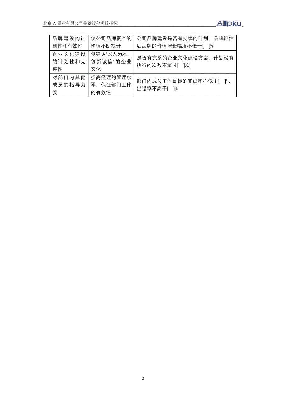 绩效指标某咨询某房地产关键绩效考核指标精品_第5页