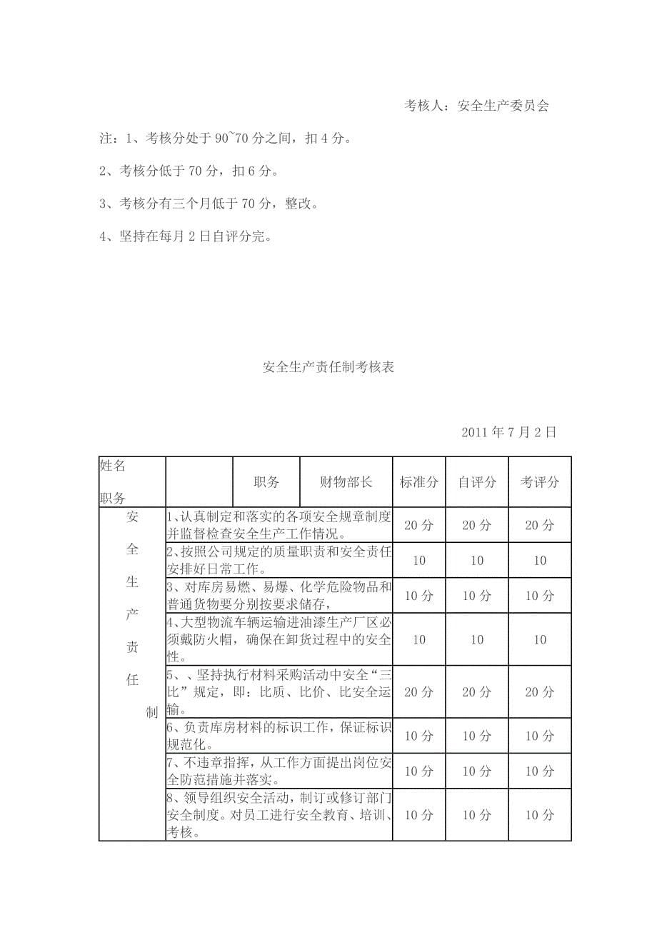 绩效管理表格安全目标考核表精品_第5页