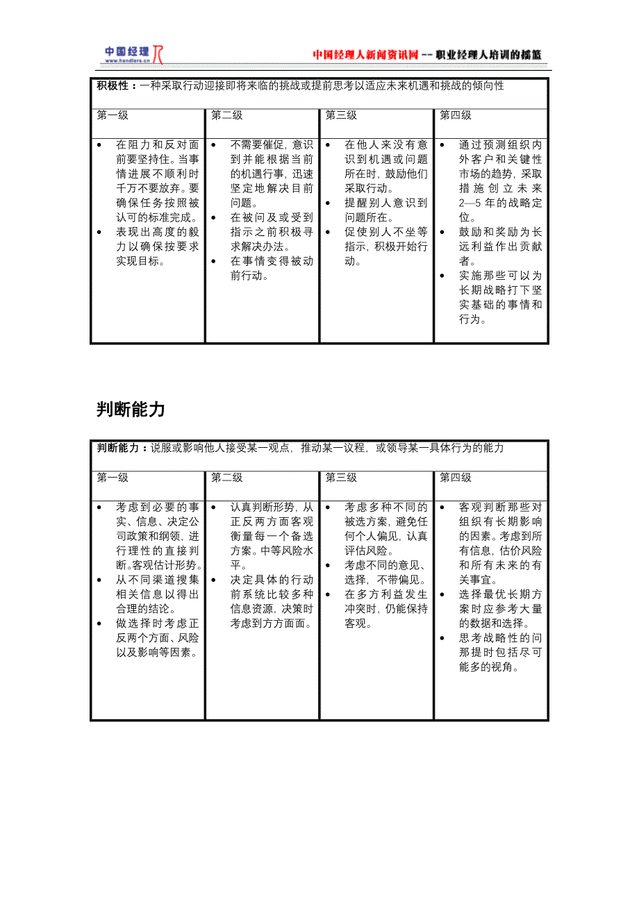 行政总务最新版的能力模型精品_第3页