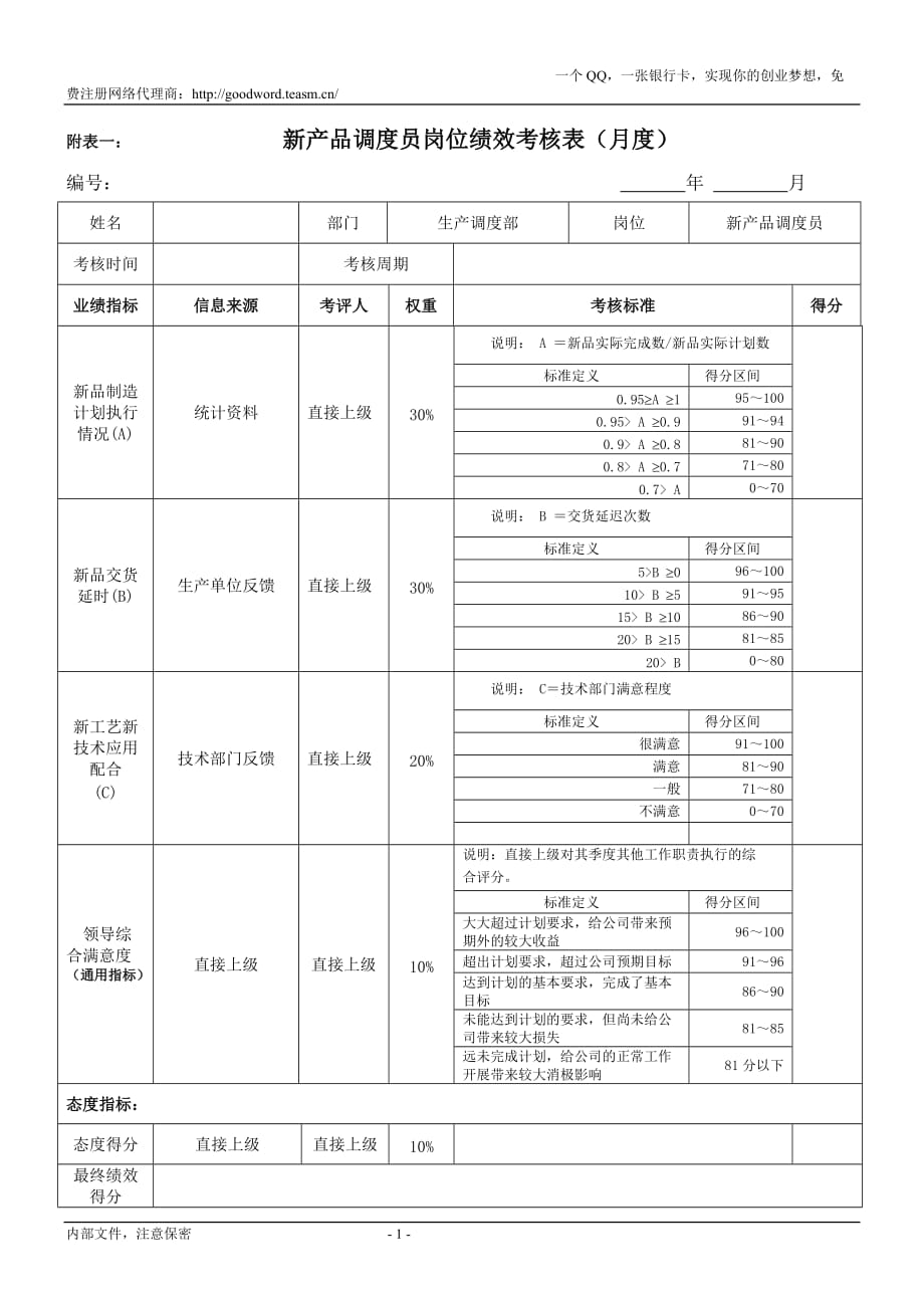 {绩效管理表格}新产品调度员绩效考核表._第1页