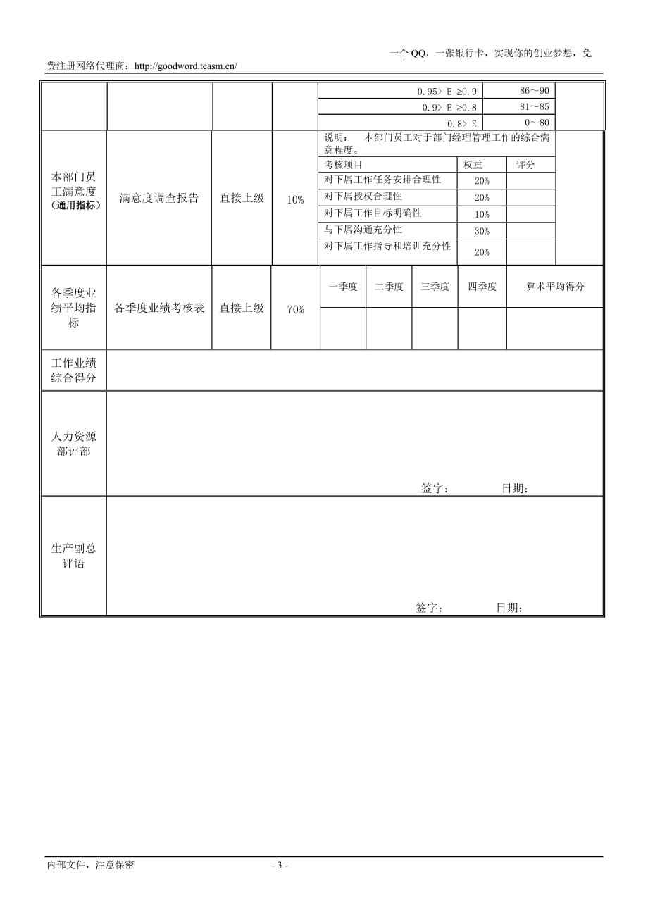 {绩效管理表格}新产品调度员绩效考核表._第3页