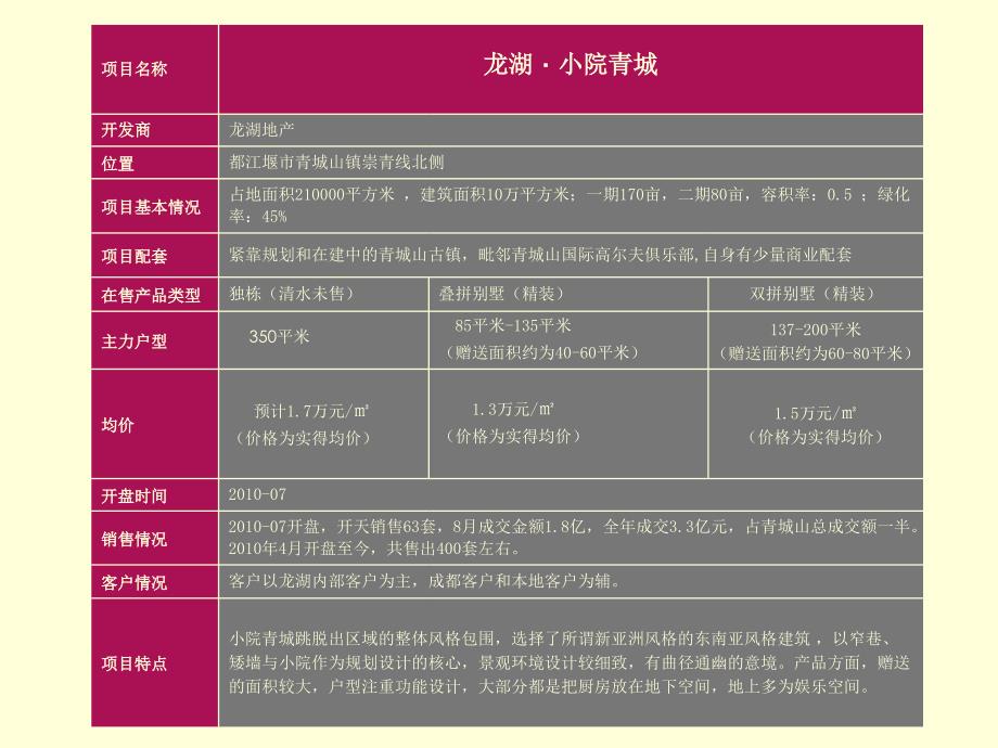 都江堰青城山项目市场分析及建议(含竞品项目分析)课件_第3页