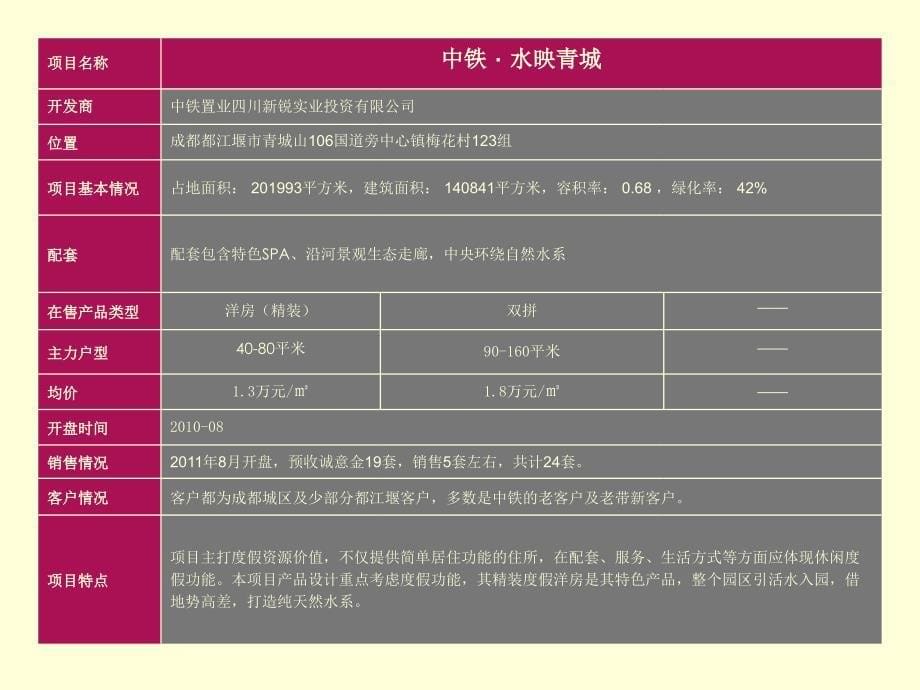 都江堰青城山项目市场分析及建议(含竞品项目分析)课件_第5页