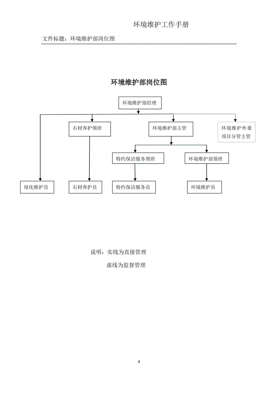 工作手册环境维护工作手册精品_第4页