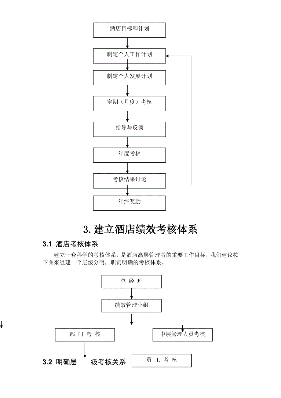 绩效管理方案酒店绩效管理实施方案精品_第4页