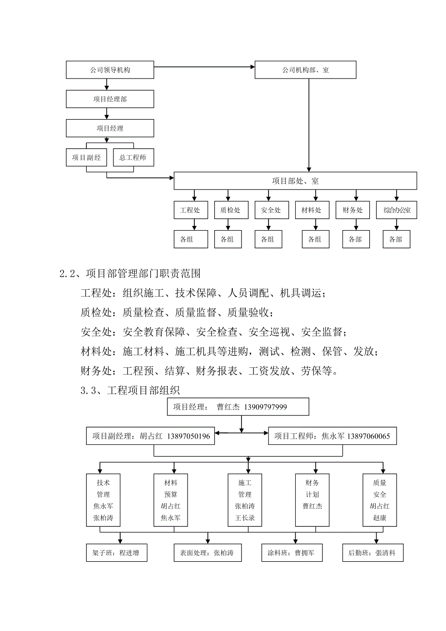 企业通用培训铁艺围墙施工工艺讲义_第2页