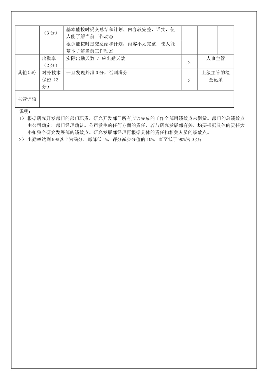 绩效管理表格研究发展部多媒体网络产品开发工程师年度考核表精品_第2页