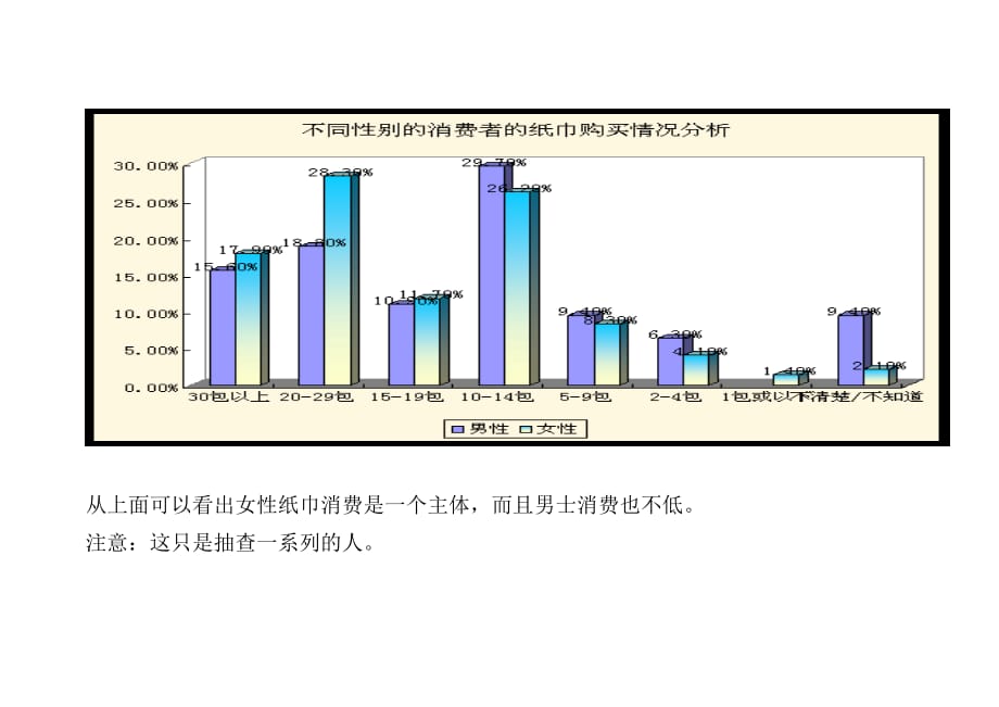 心相印营销策划_第4页