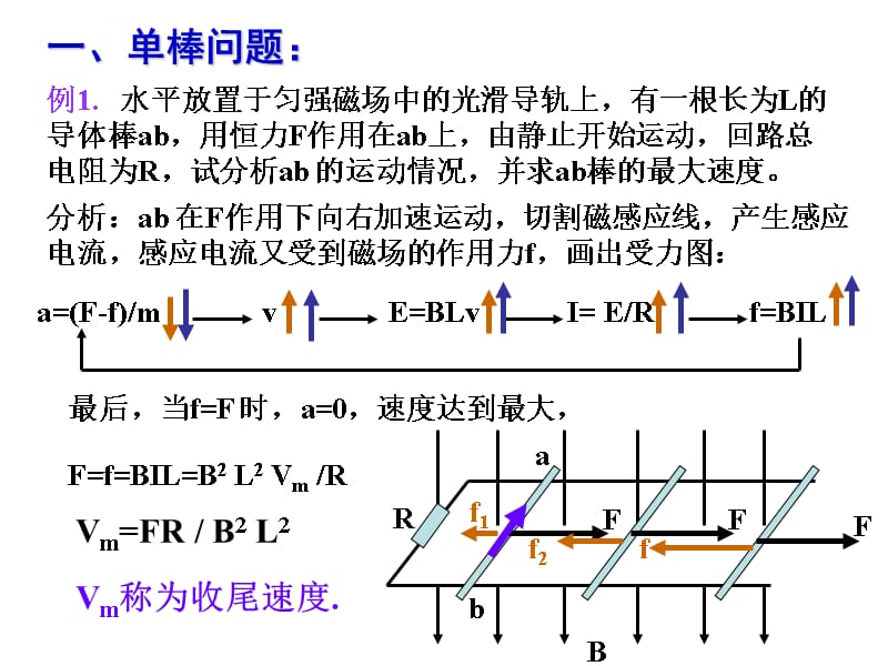 高二物理电磁感应导轨 单轨、双轨课件_第3页