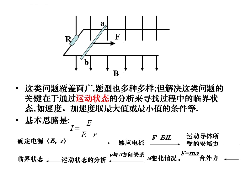 高二物理电磁感应导轨 单轨、双轨课件_第4页