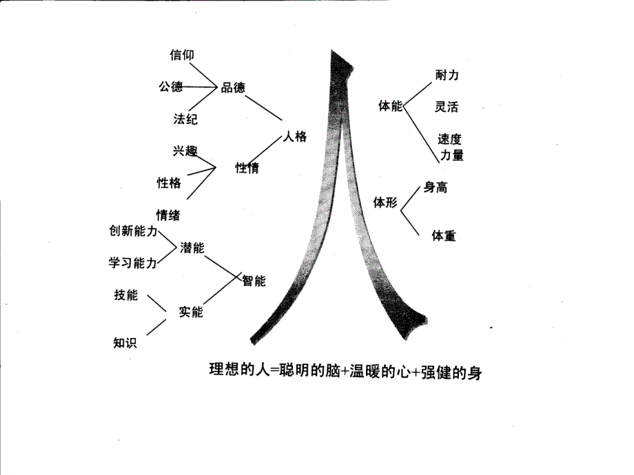 一章心理咨询与治疗的概论培训讲学_第3页