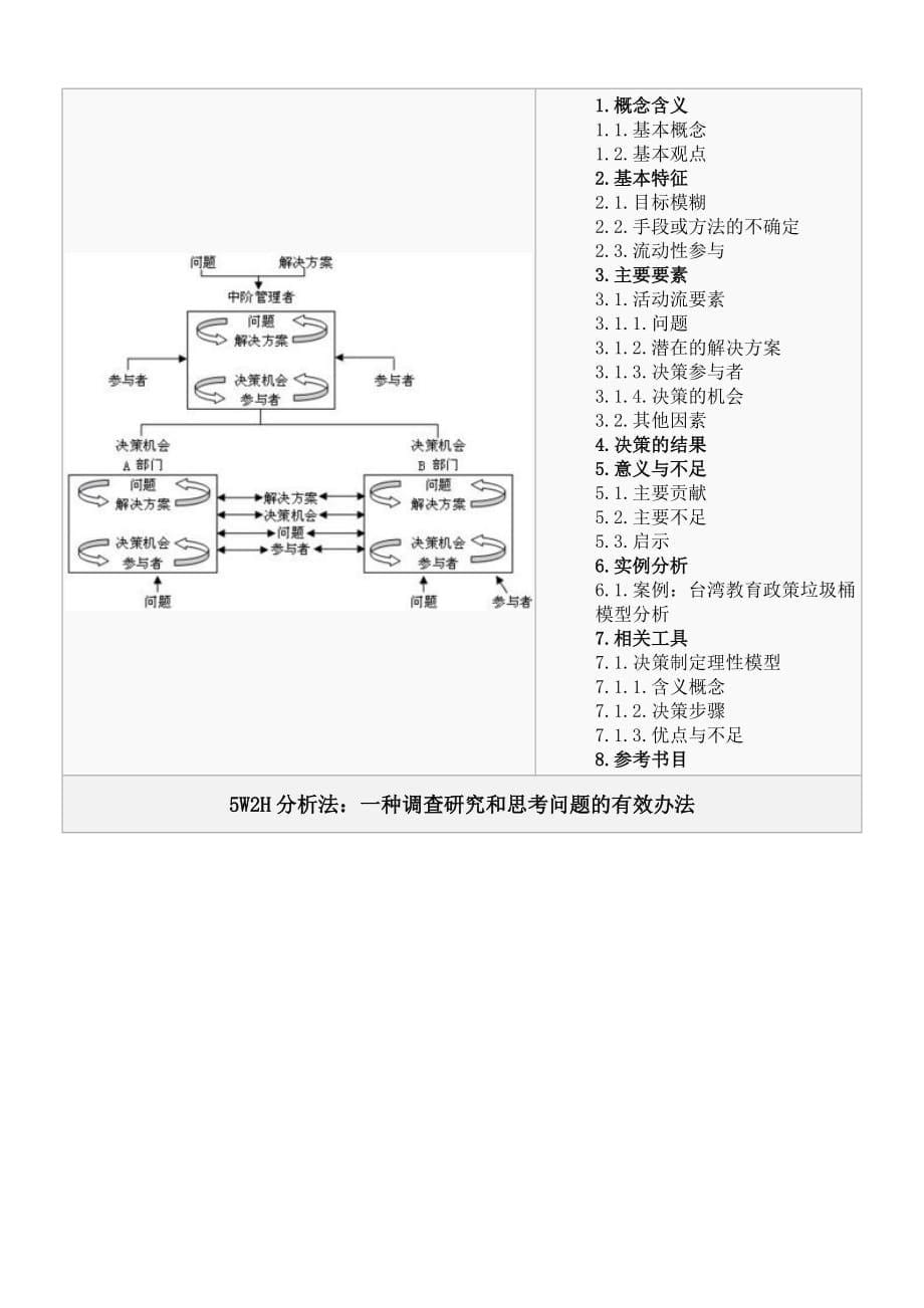 决策管理决策思维工具_第5页