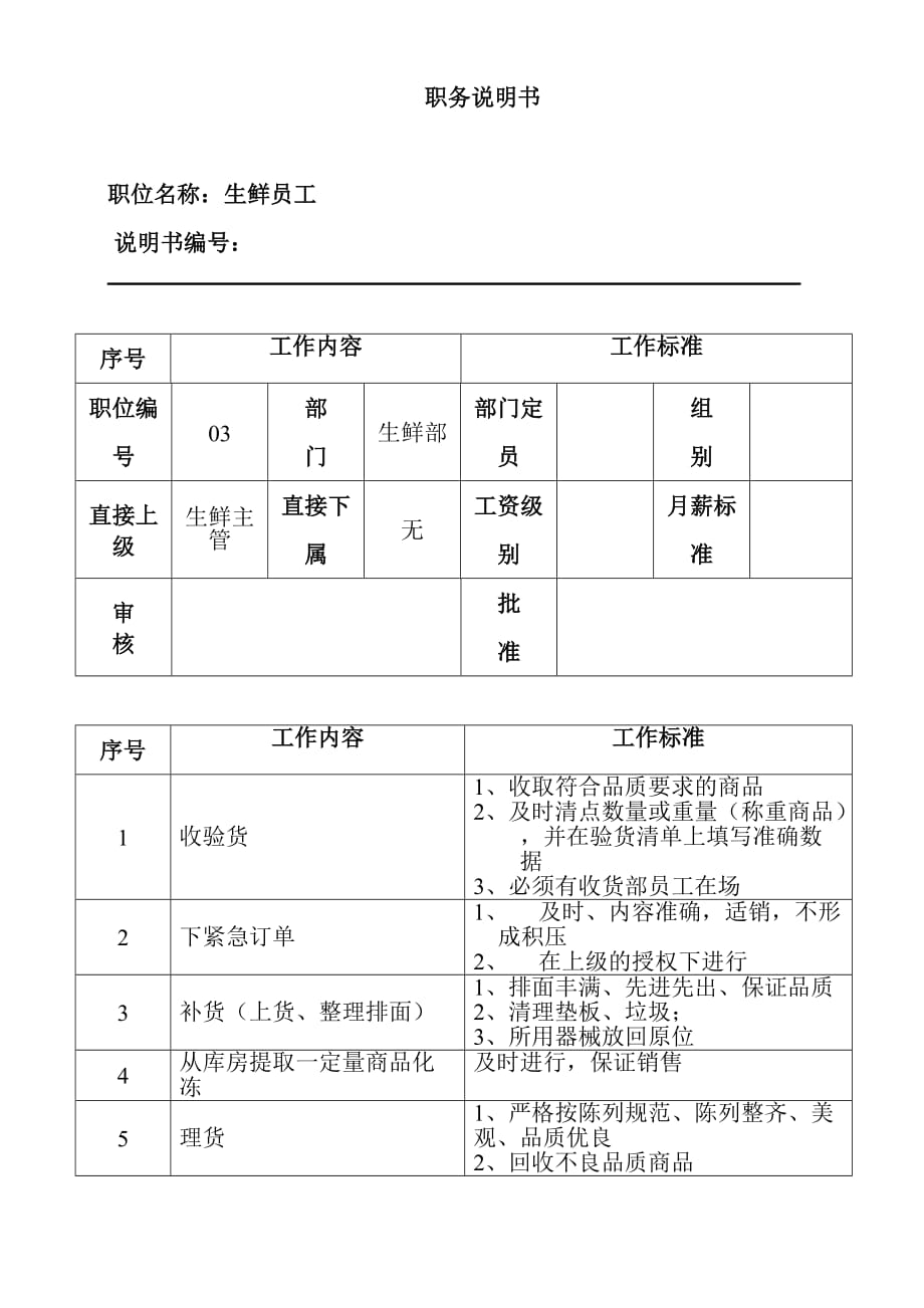 {人力资源岗位职责}生鲜员工职务说明._第1页