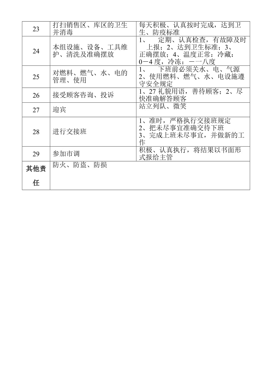 {人力资源岗位职责}生鲜员工职务说明._第3页