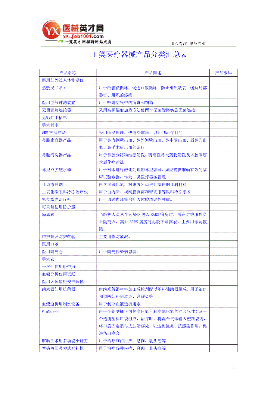 产品管理产品规划II类医疗器械产品分类汇总表_第1页