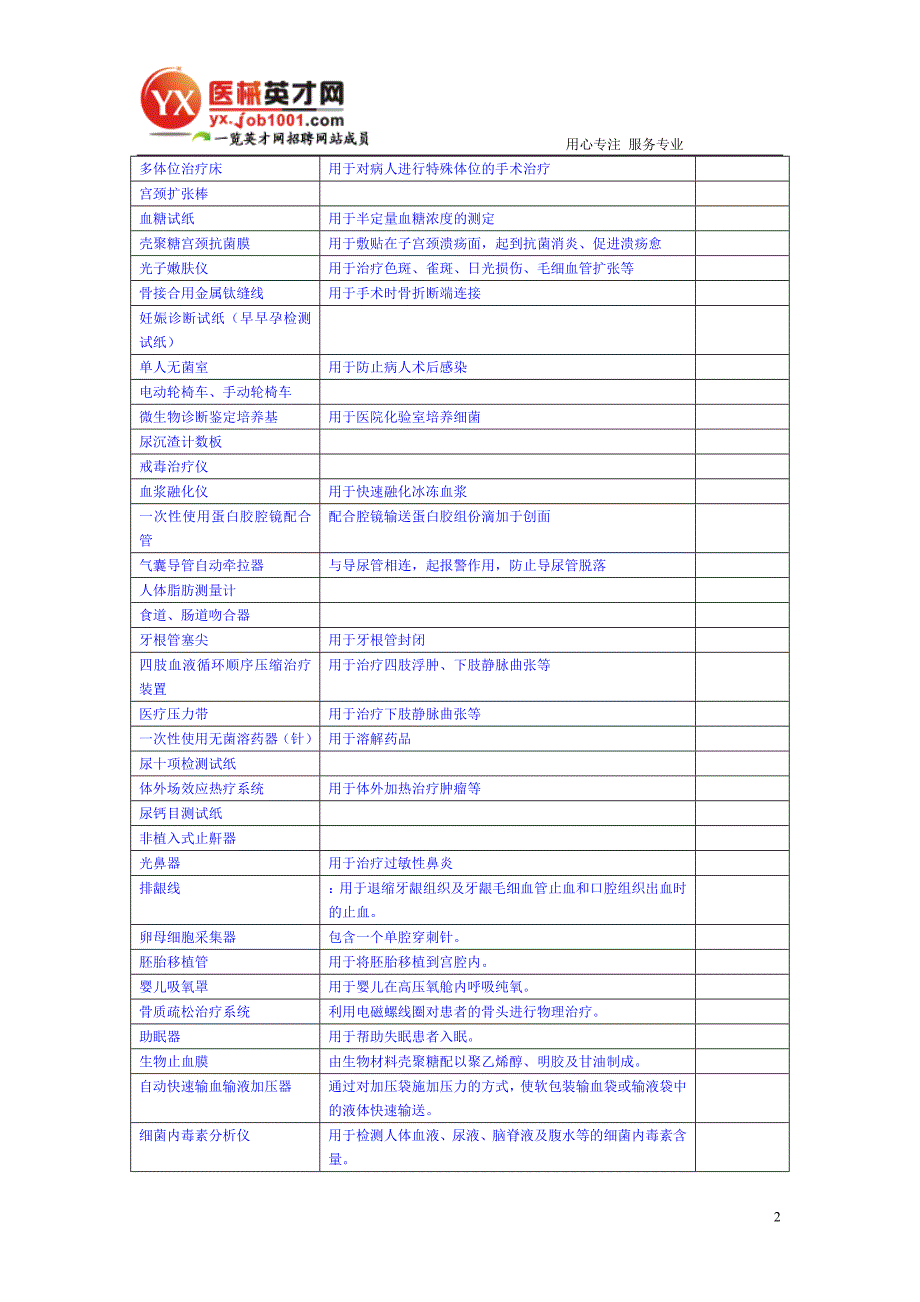 产品管理产品规划II类医疗器械产品分类汇总表_第2页