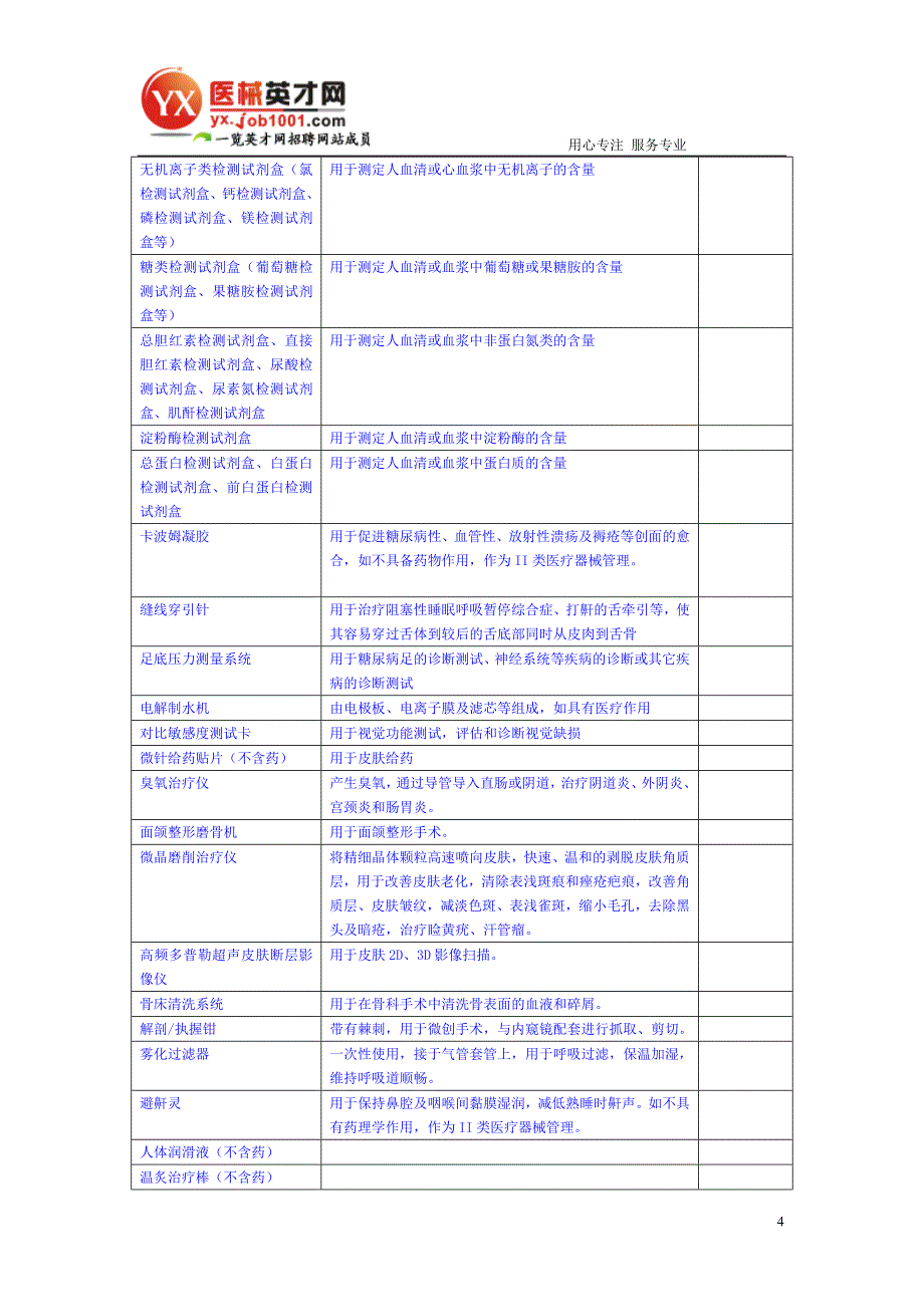 产品管理产品规划II类医疗器械产品分类汇总表_第4页