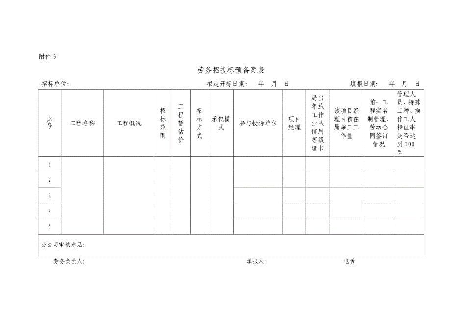 标书投标分公司项目劳务分包招投标工作流程附件_第5页