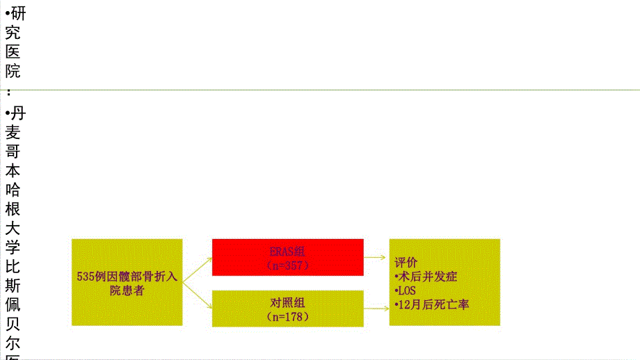 骨科术后快速康复课件_第4页