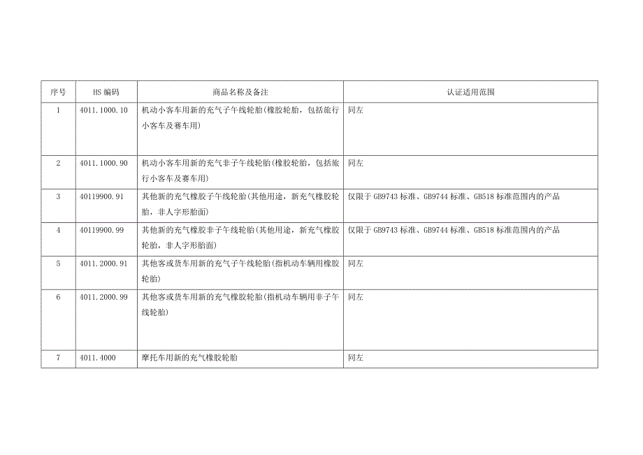 产品管理产品规划CCC产品范围描述强制执行_第3页