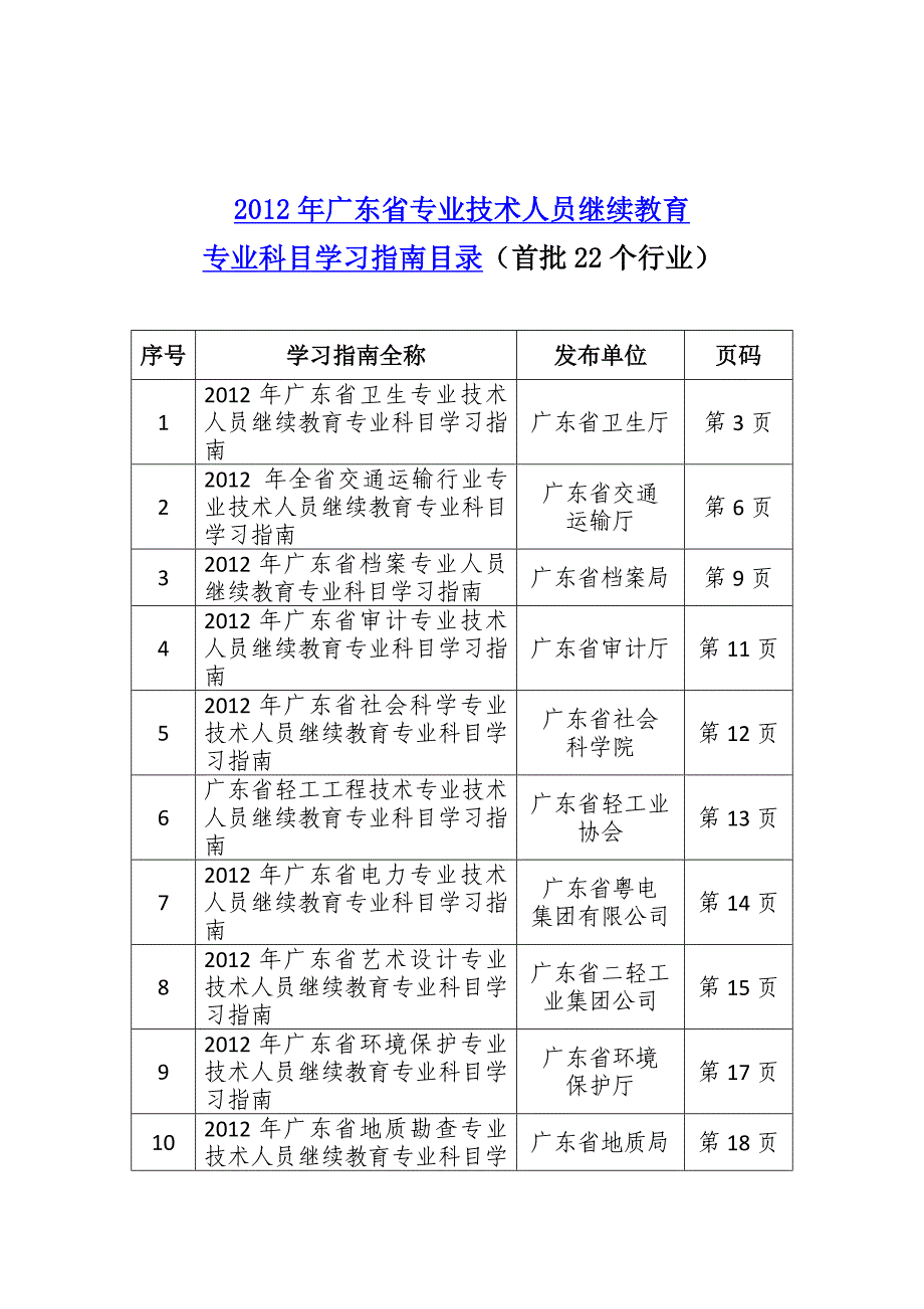 员工管理某某某年某某专业技术人员继续教育专业科目学习指南目_第1页