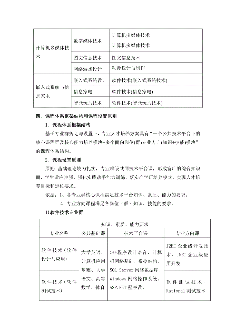 员工管理信息工程系人才培养方案_第2页