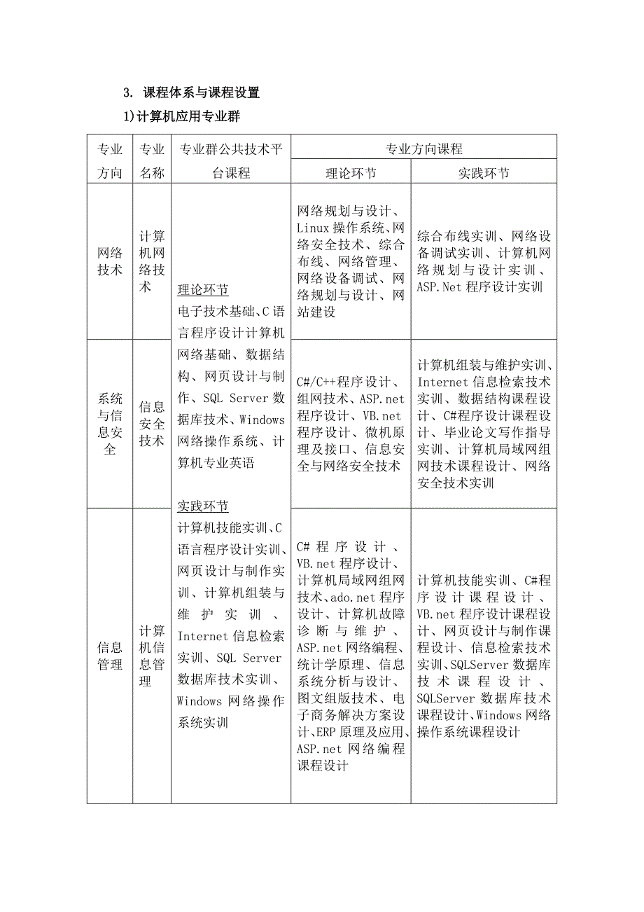 员工管理信息工程系人才培养方案_第4页