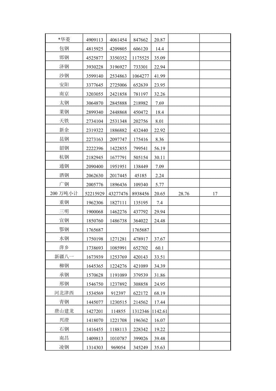 产品管理产品规划鞍钢冷轧产品目录兴东集团网站_第5页