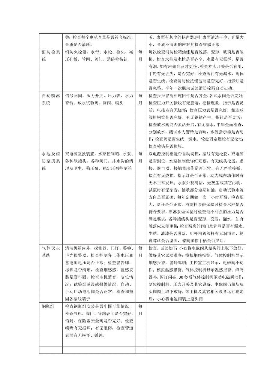 消防管理消防管理体系文件_第5页