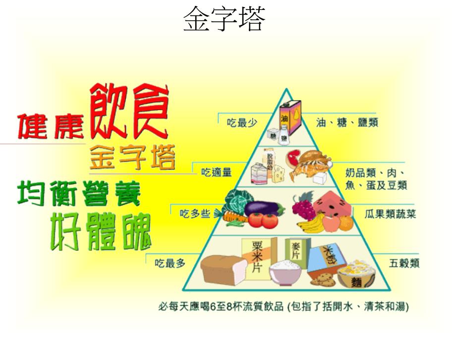 饮食与健康的关系-要想健康必须了解的知识课件_第2页