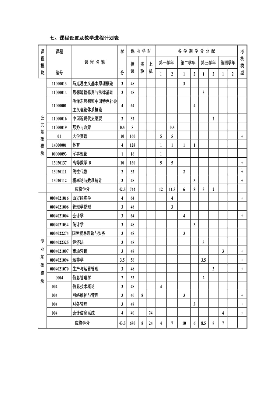 员工管理某某某级专业人才培养方案信管某某某_第3页