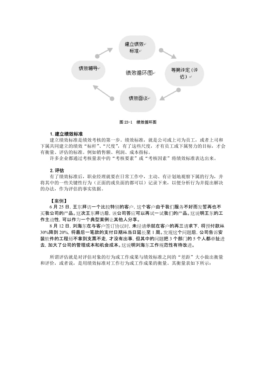 {人力资源绩效考核}经典管理讲义中层经理在绩效考核中的角色和作用._第3页