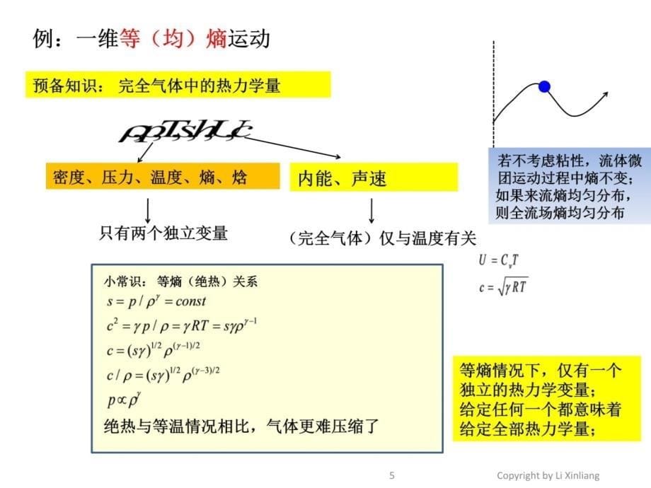 中科院计算流体力学最新讲义CFD112讲双曲型方程组11314知识分享_第5页