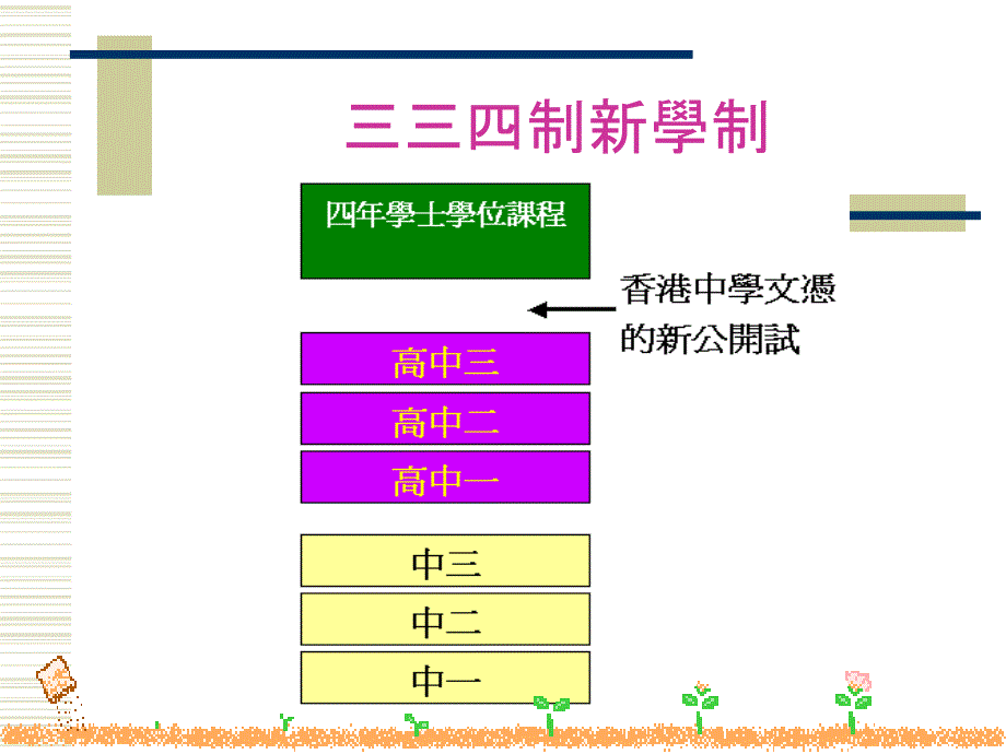 自行分配中一学位讲课资料_第2页