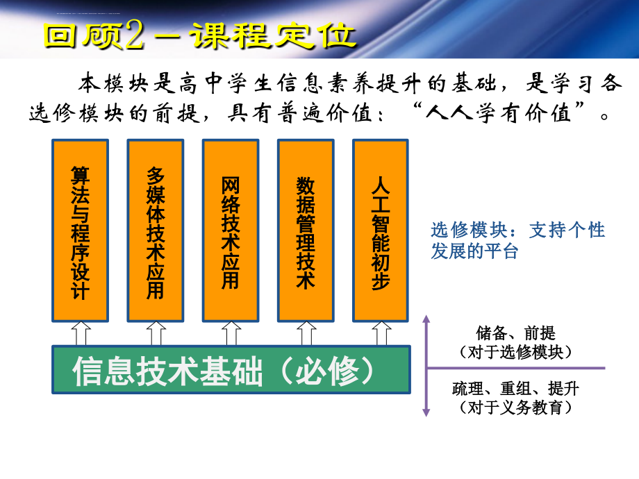 高中信息技术大纲说明课件_第4页