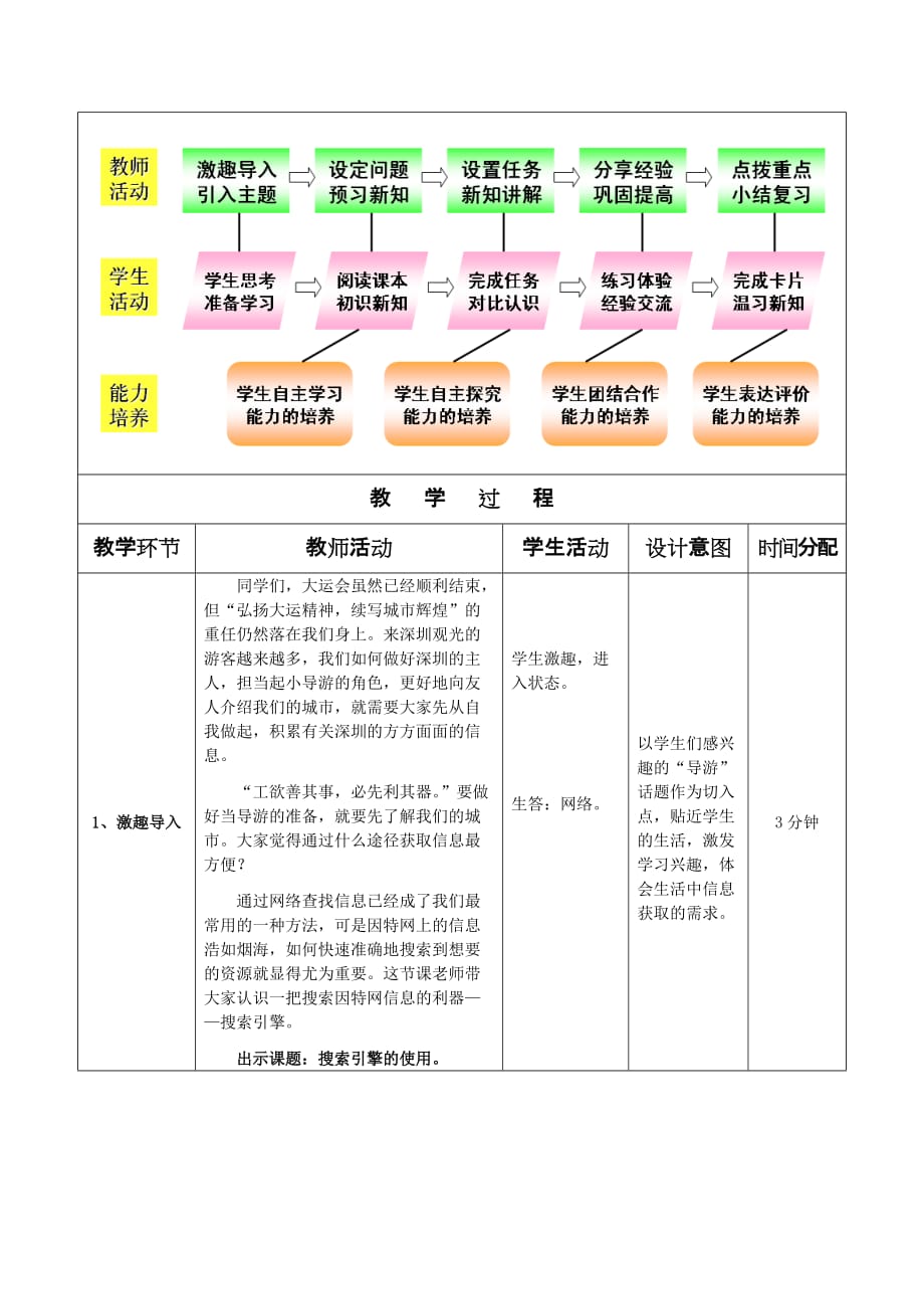 人力资源知识赵蒙某市市龙岗区南湾学校三届教学中的互联网搜索参评讲义_第3页