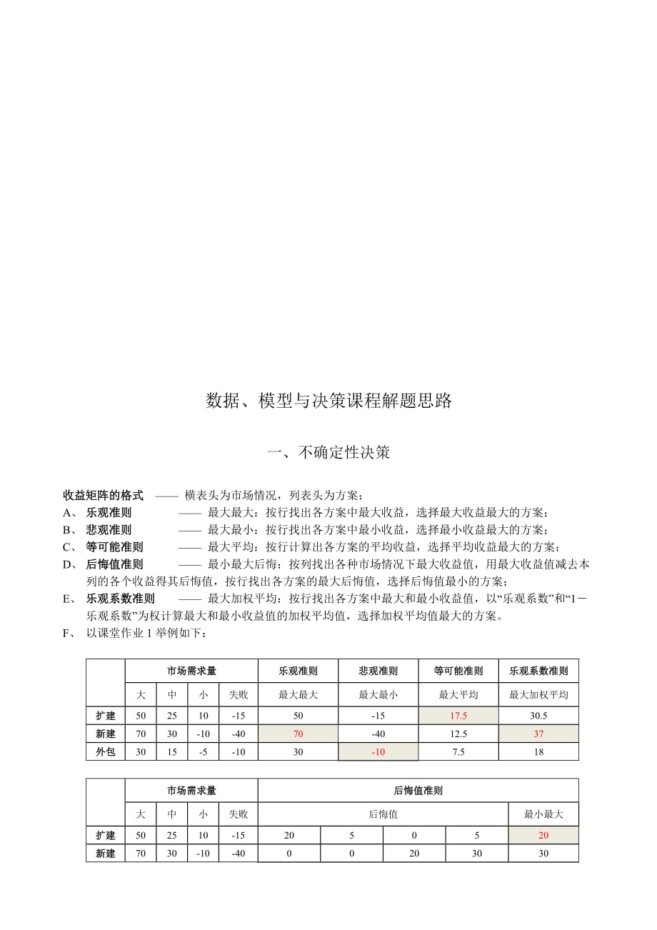 决策管理数据模型与决策课程解题思路_第1页