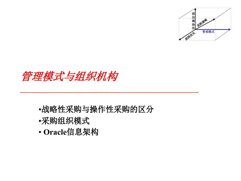 信息技术在现代采购管理中应用Oracle采购解决方案教学提纲_第4页